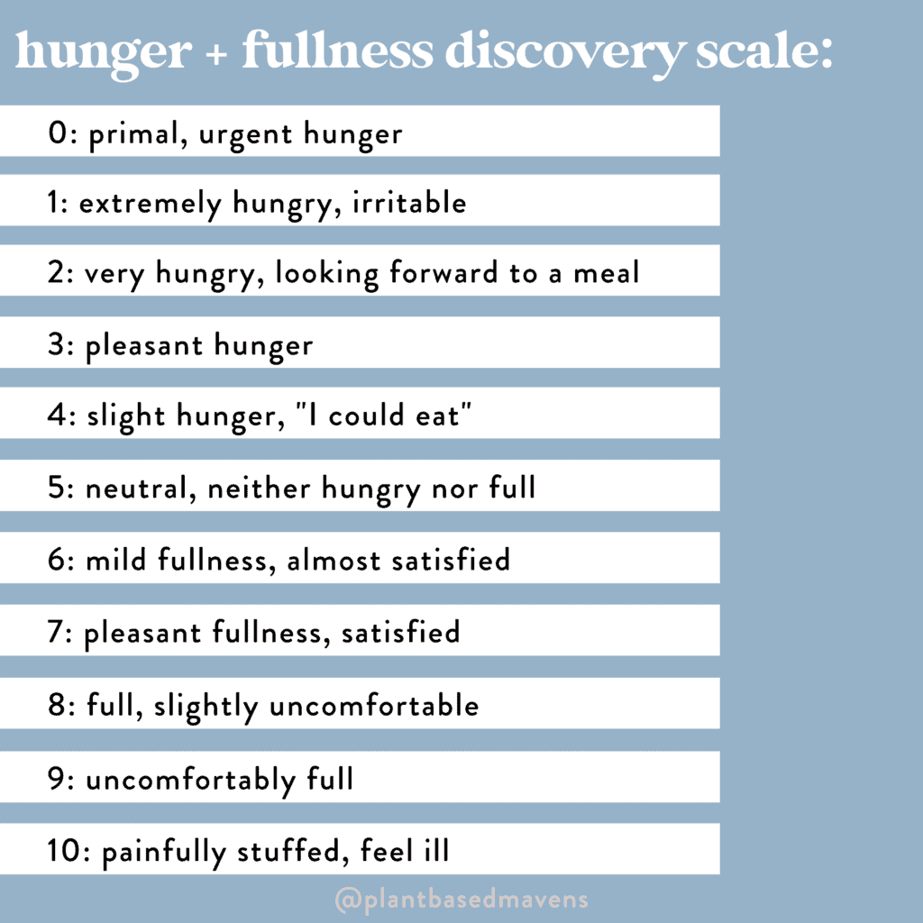 intuitive eating hunger fullness scale